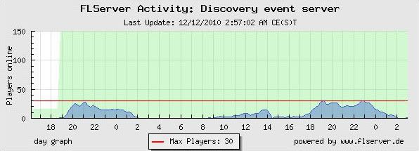 [Image: eventserver_act.jpg]