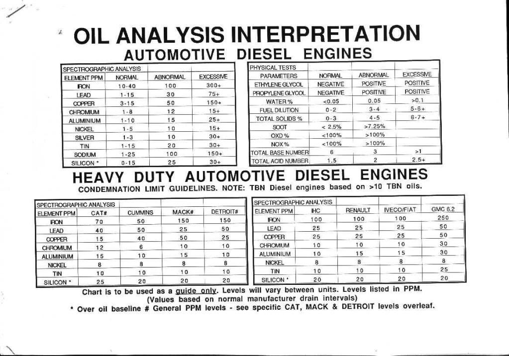 Diesel Engine Oil Temperature Chart