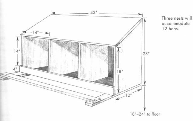 Chicken Nesting Boxes Plans