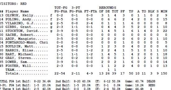 modern service dog training