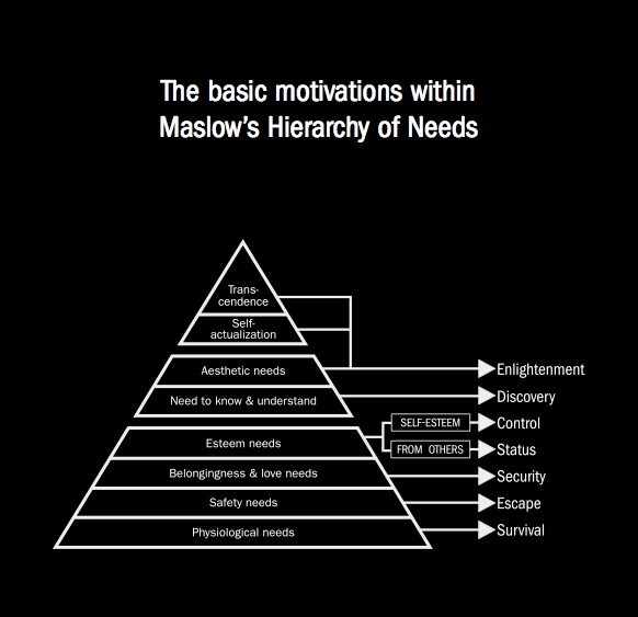 maslow