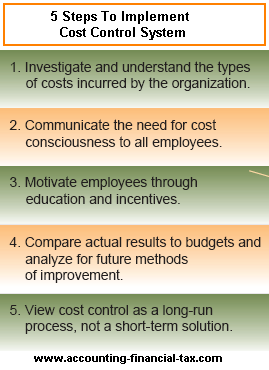 5 Steps To Implement Cost Control System
