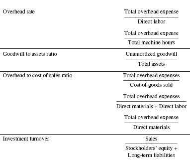 Asset Utilization Measurement Ratio-4
