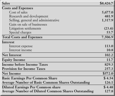Equityin Earnings of Nonconsolidated Subsidiaries