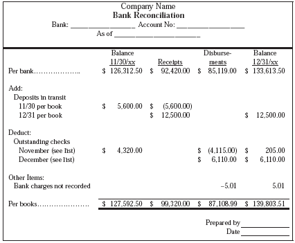 forex accounting reconciliation