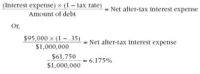 Interest Cost Of Debt, Net Of Tax Calculation