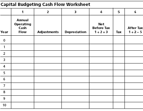Capital Budgeting Worksheet