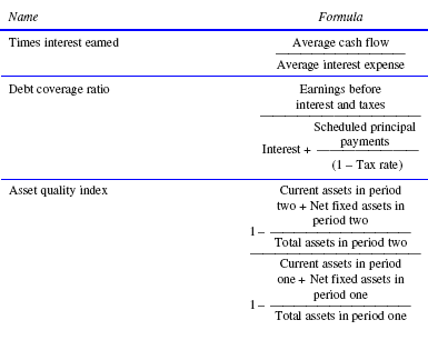 Capital Structure and Solvency Ratio Formula-1