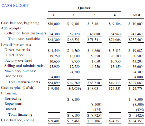 personal budget example. Example+cash+udget