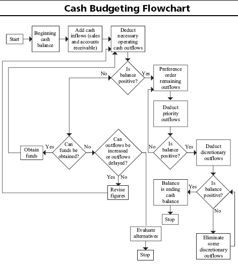 powers+checks+and+balances