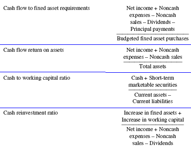 Cash Flow Measurement Ratio Formula-3