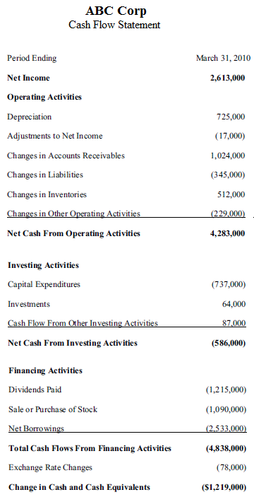 Cash Flow Statement Example For Investor