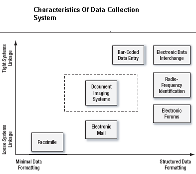 Characteristics Of Inventory Data Collection