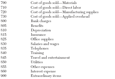  chart of accounts, but is also mandated by many computerized accounting 