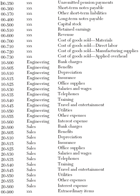 Five Digits - Chart Of Accounts 4