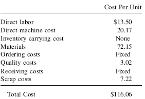Company Cost List For Pricing Decision