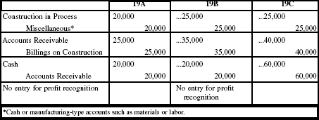 entries percentage completion method accounting journal be18 under revenue completed