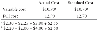 Cost Method Transfer Pricing