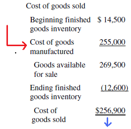 Cost of Goods Sold Example