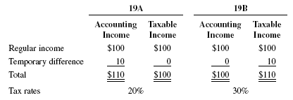 Deferred Tax Asset
