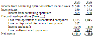 Discontinued Operations on Income Statement
