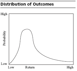 Distribution Of Outcomes - Capital Budgeting