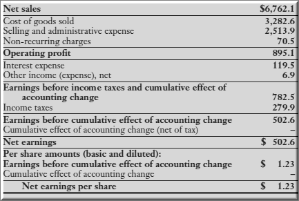 Cumulative Effect of Changein Accounting Principle