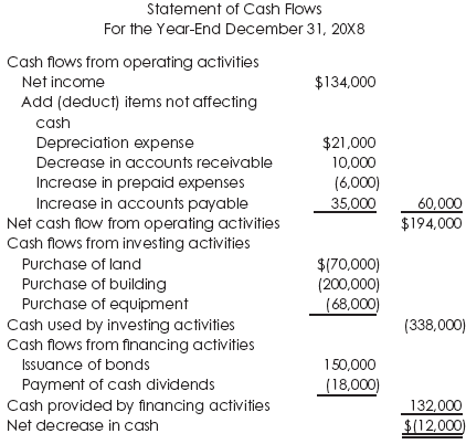 cash flow statement format. Statement+of+cash+flows+