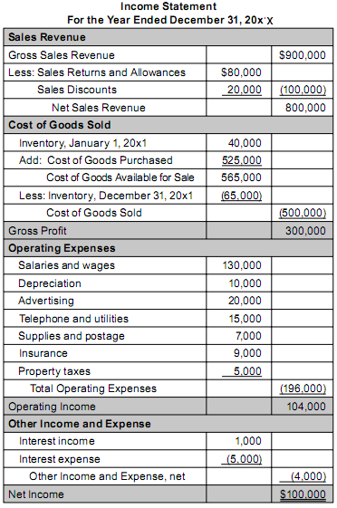 gaap income statement format. Example of Income Statement
