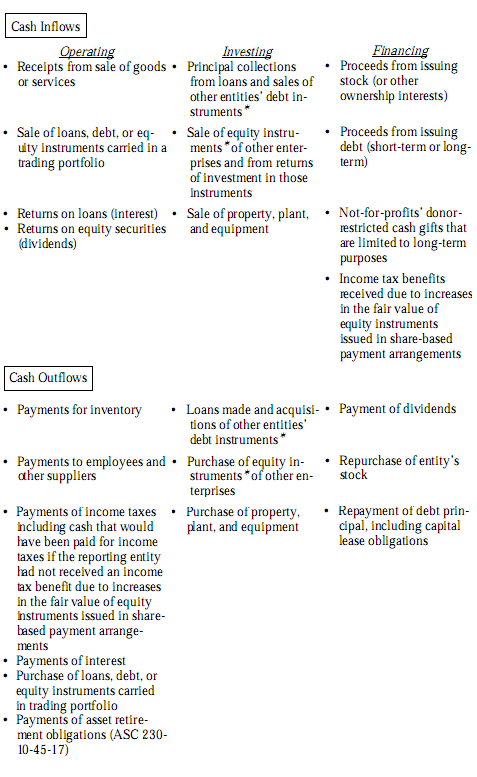 preparing cash flow statement in detail accounting financial tax market based balance sheet