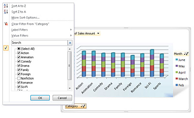 Microsoft Excel 2010 - FivotChart
