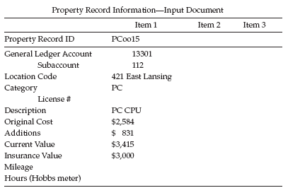 Property Record Information