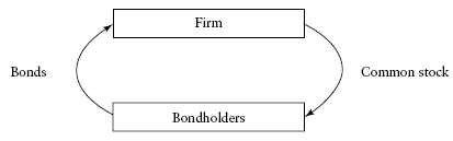 Financial Restructuring Process-3