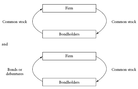 Business Restructuring Process