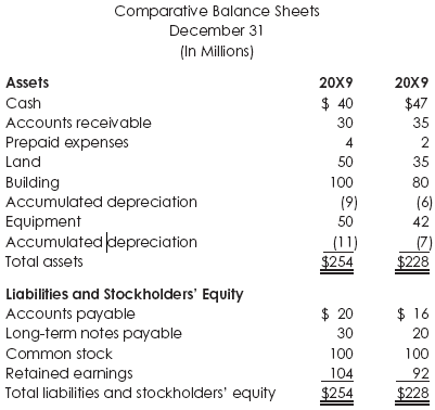 Financial Statement - Balance Sheet