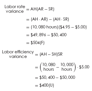 How Labor  Variance Computed