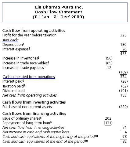 prepare tigers statement of cash flows using the indirect method