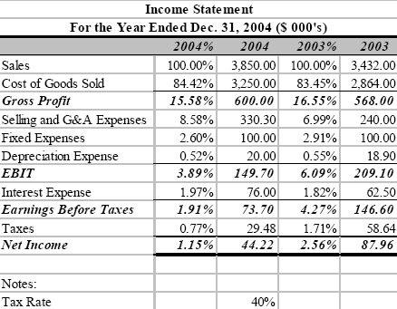 Accrual-basis net income statement method information you can use thethe
