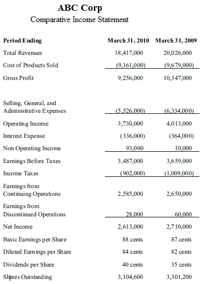 Income Statement Example For Investors