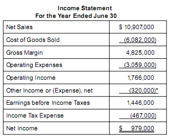 Income Statement fo Ratio Analysis