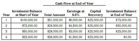 Calculating ROI for Business