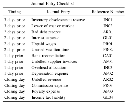 Journal Entry Checklist