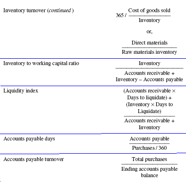 Liquidity Measurement Ratio Formula-3