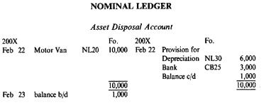 Nominal Ledger For Asset Disposal