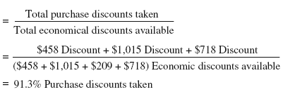 Calculation Of Purchase Discounts Taken To Total Discounts