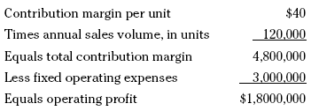 Profit Analysis Method