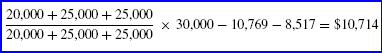 Profit Recognition Calculation