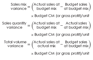 Profit Variance Calculation For Multi Product