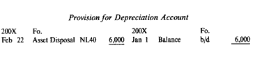 Provision For Depreciation Account