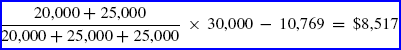 REcognized Profit Calculation